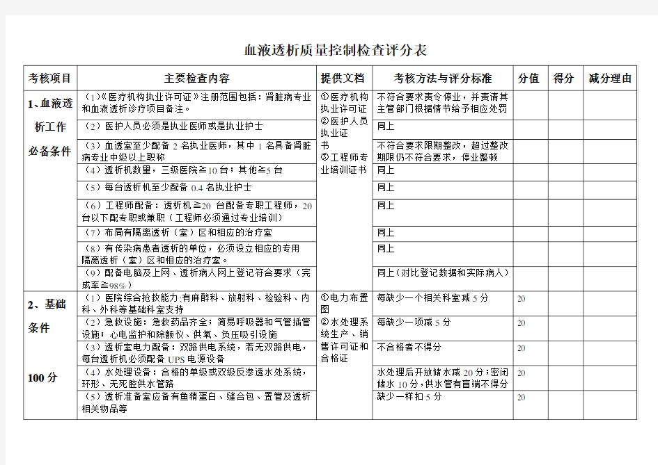 血液透析质量控制检查评分表---刘强