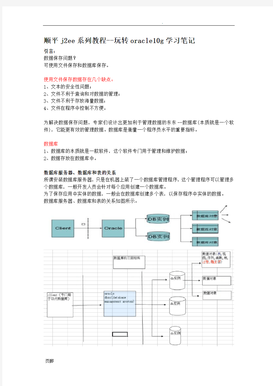 韩顺平2011玩转oracle10g视频教学课堂笔记(完整版)