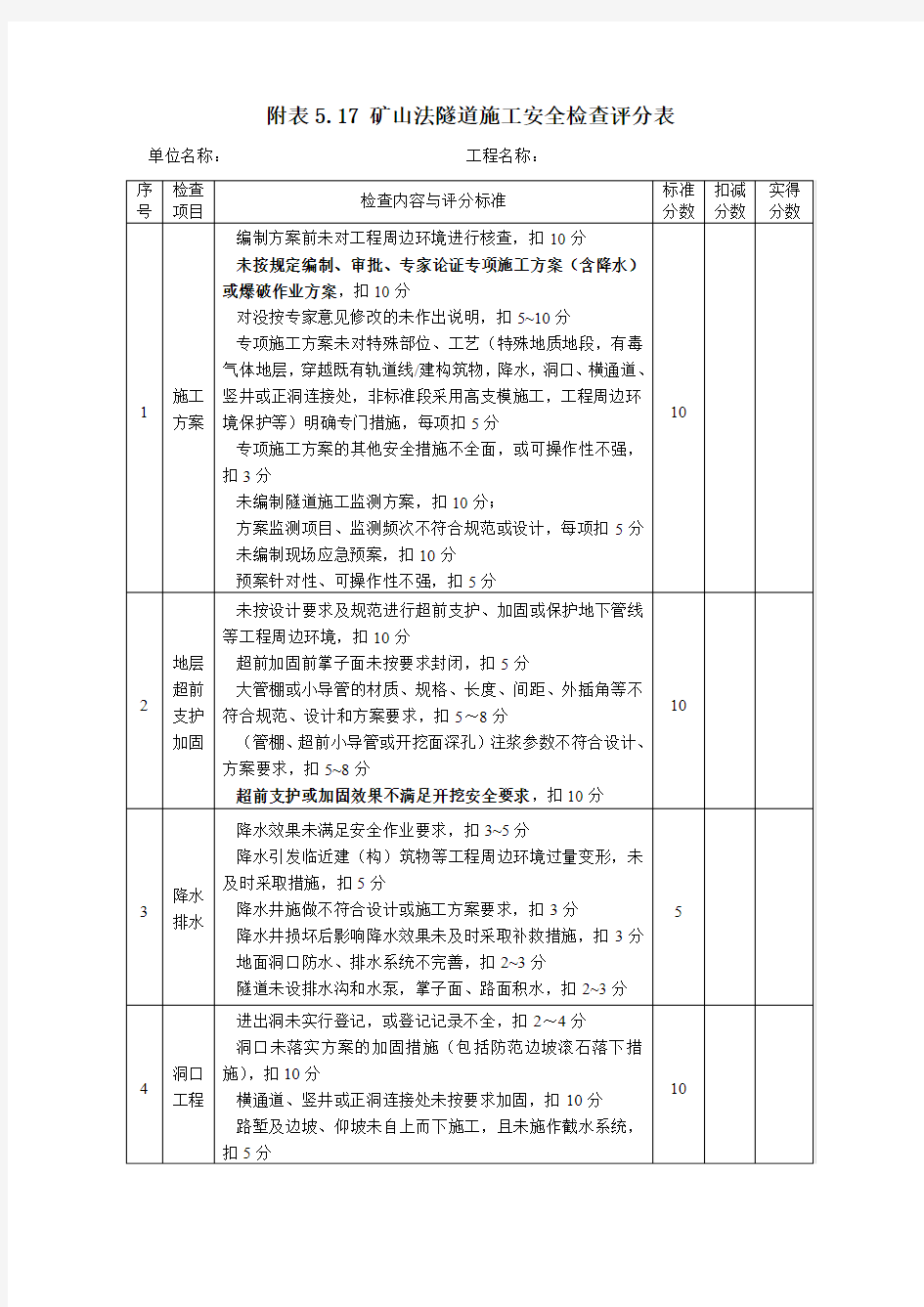 矿山法隧道施工安全检查评分表