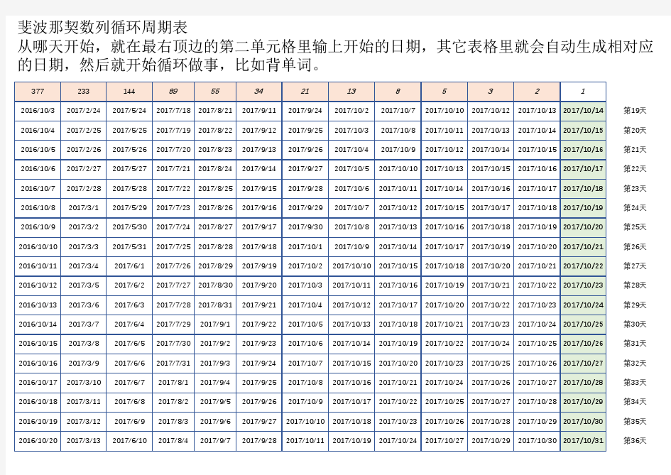 斐波那契数列循环周期表