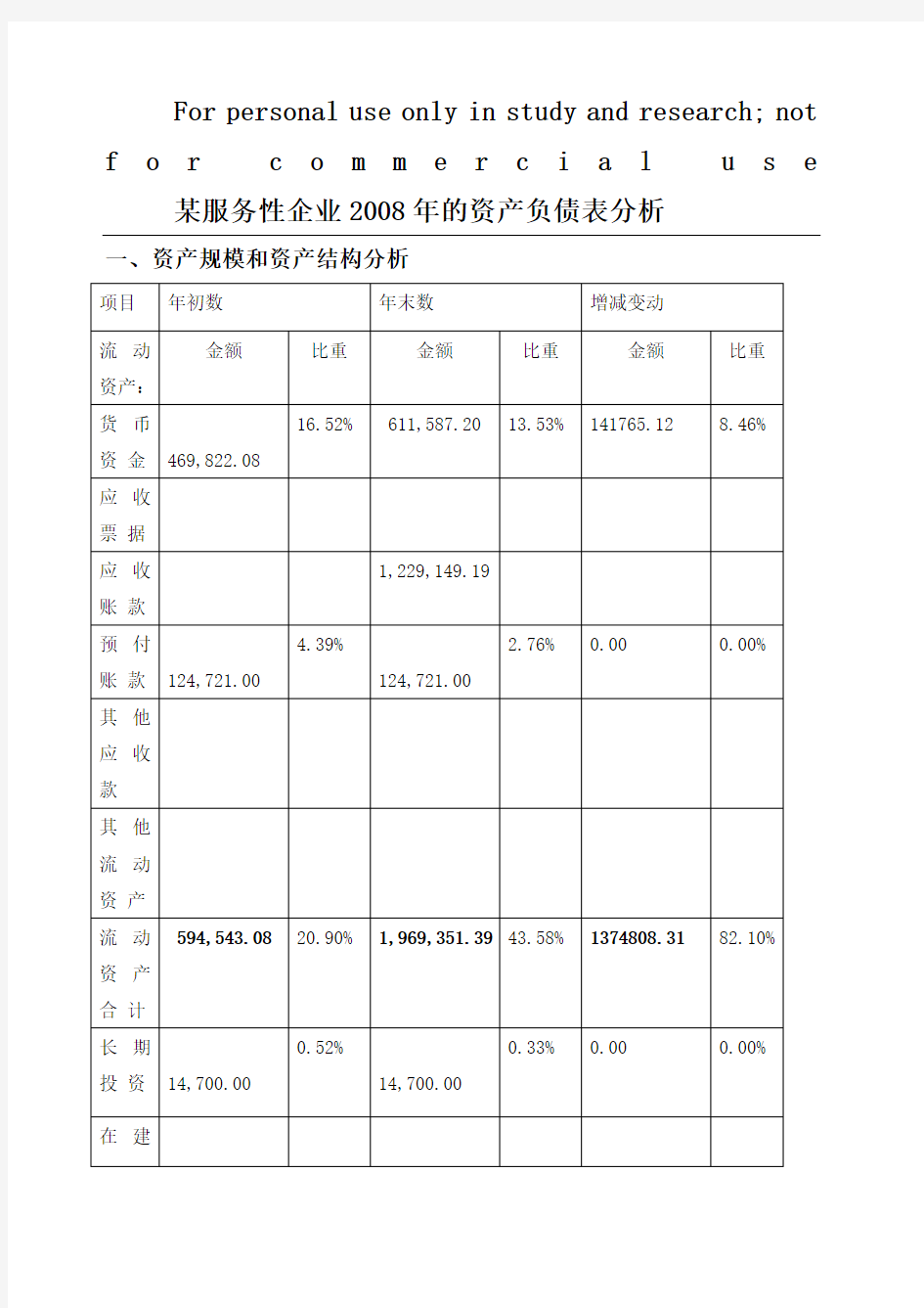 资产负债表的分析报告案例分析)