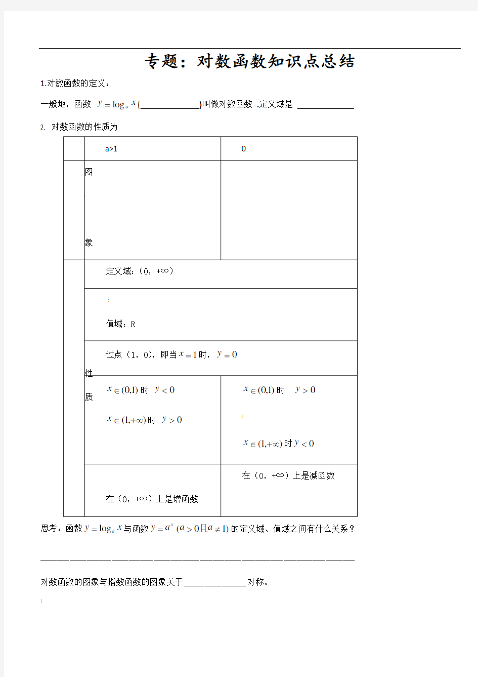 专题：对数函数知识点总结及类型题归纳