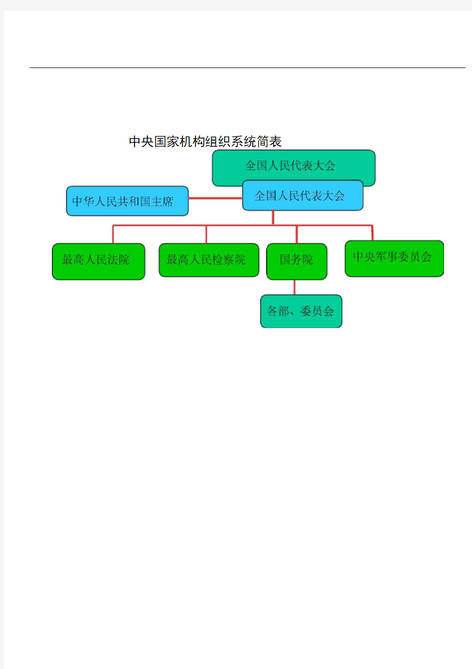 国家机构之间的关系图图片