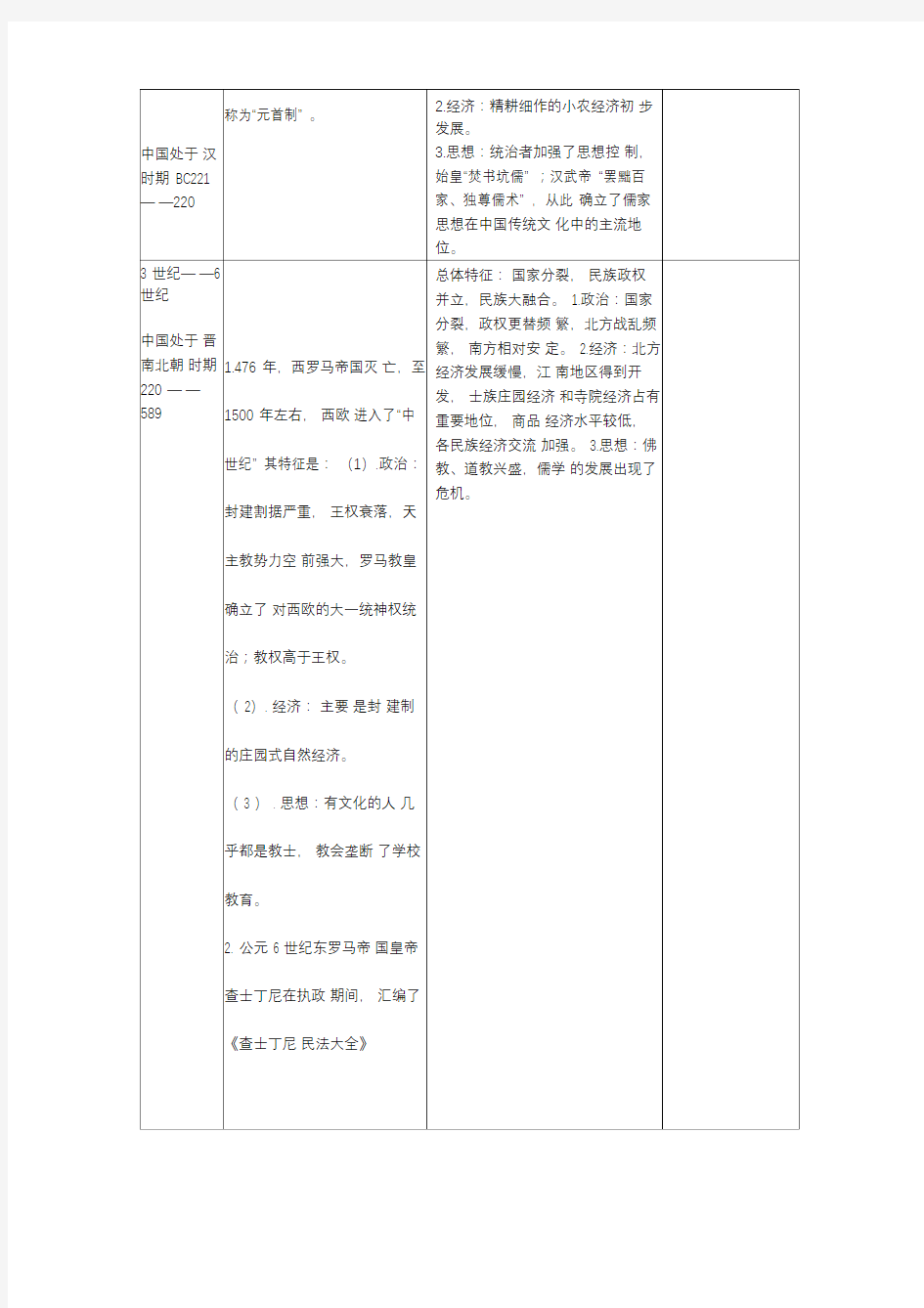 同一历史时期的中外阶段特征对比