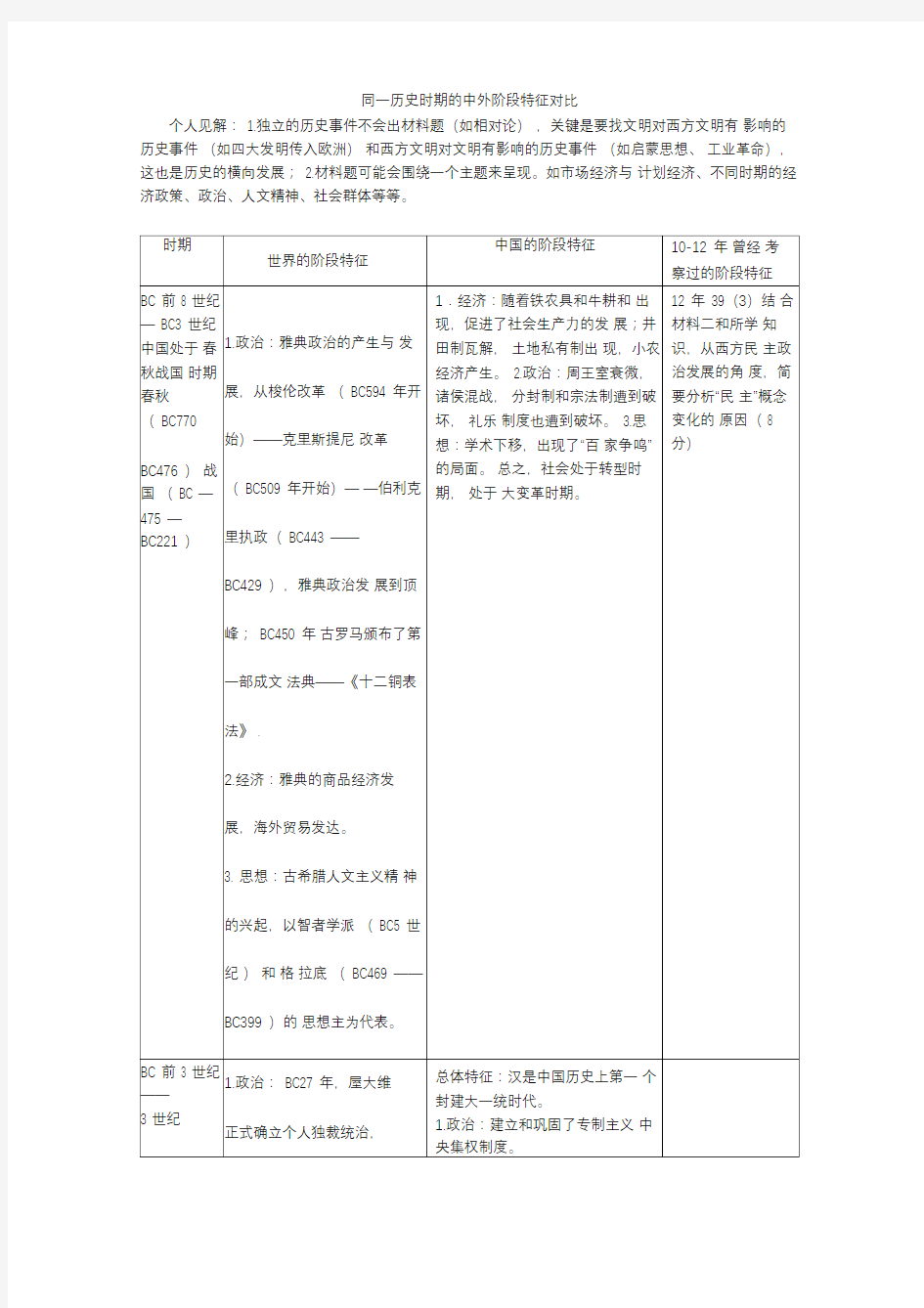 同一历史时期的中外阶段特征对比