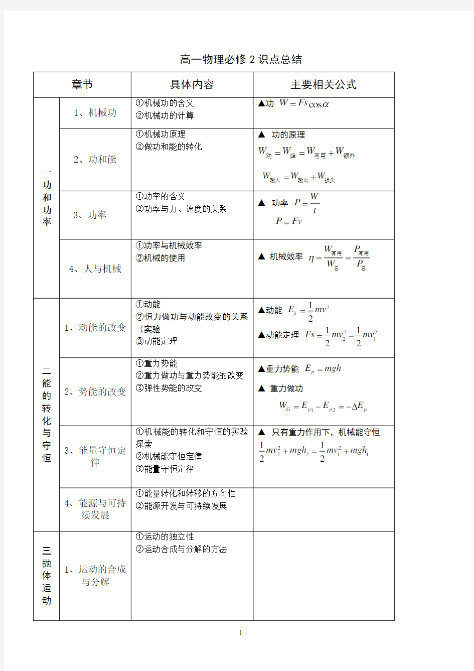 高中物理必修二知识点(鲁科版)电子教案