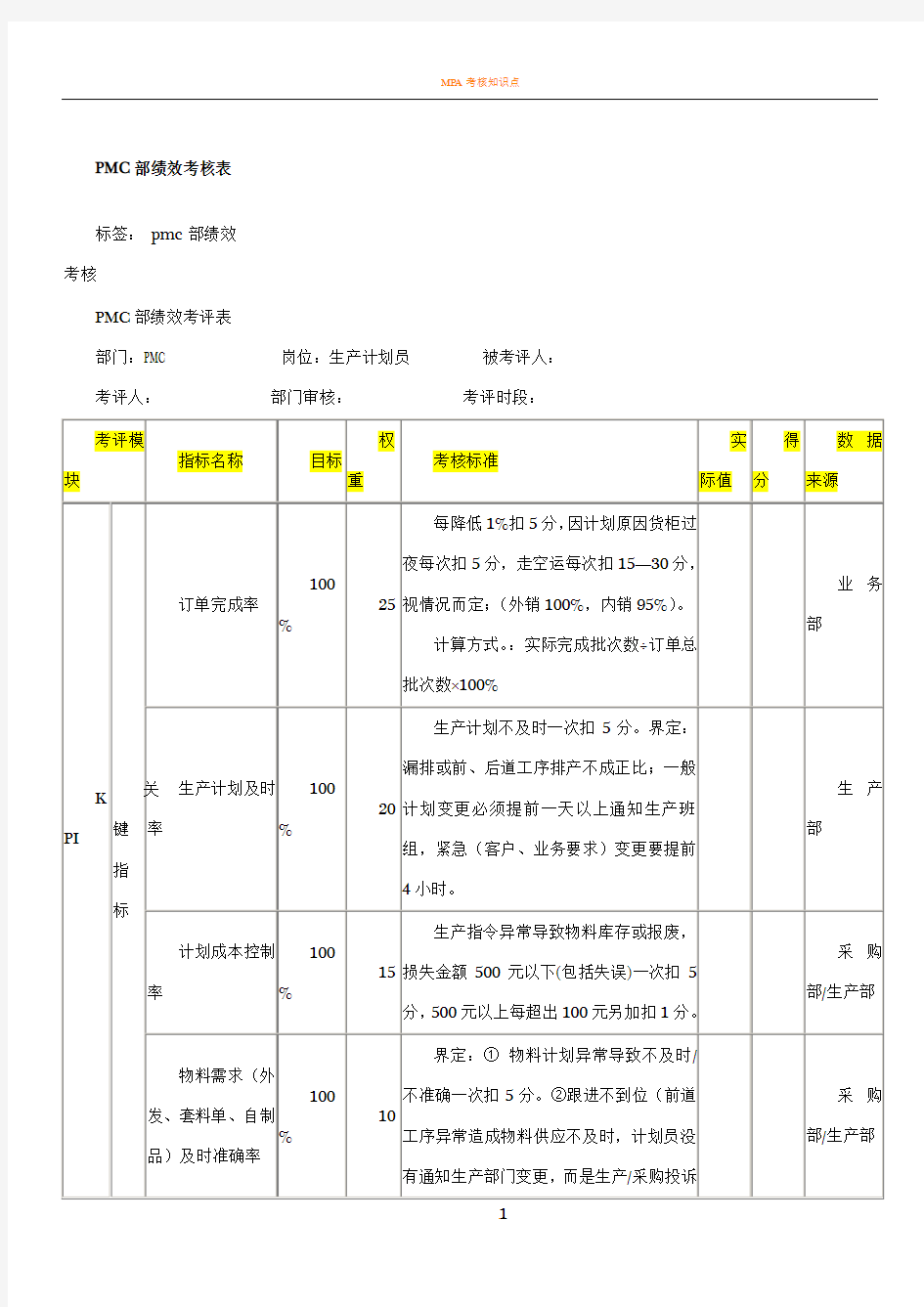 PMC部绩效考核方案69834