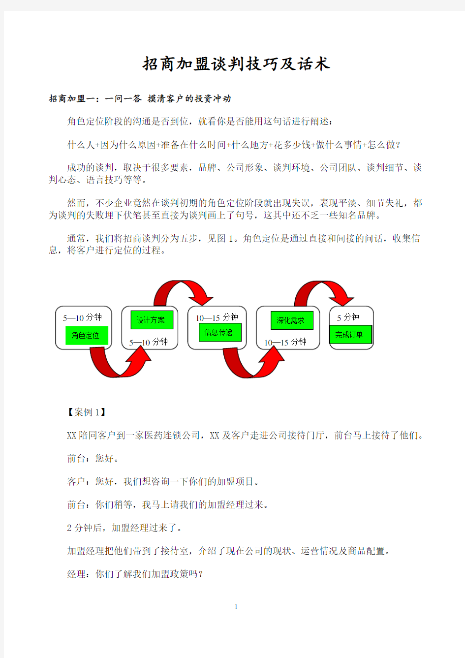 谈判策略篇：加盟谈判技巧及话术模板