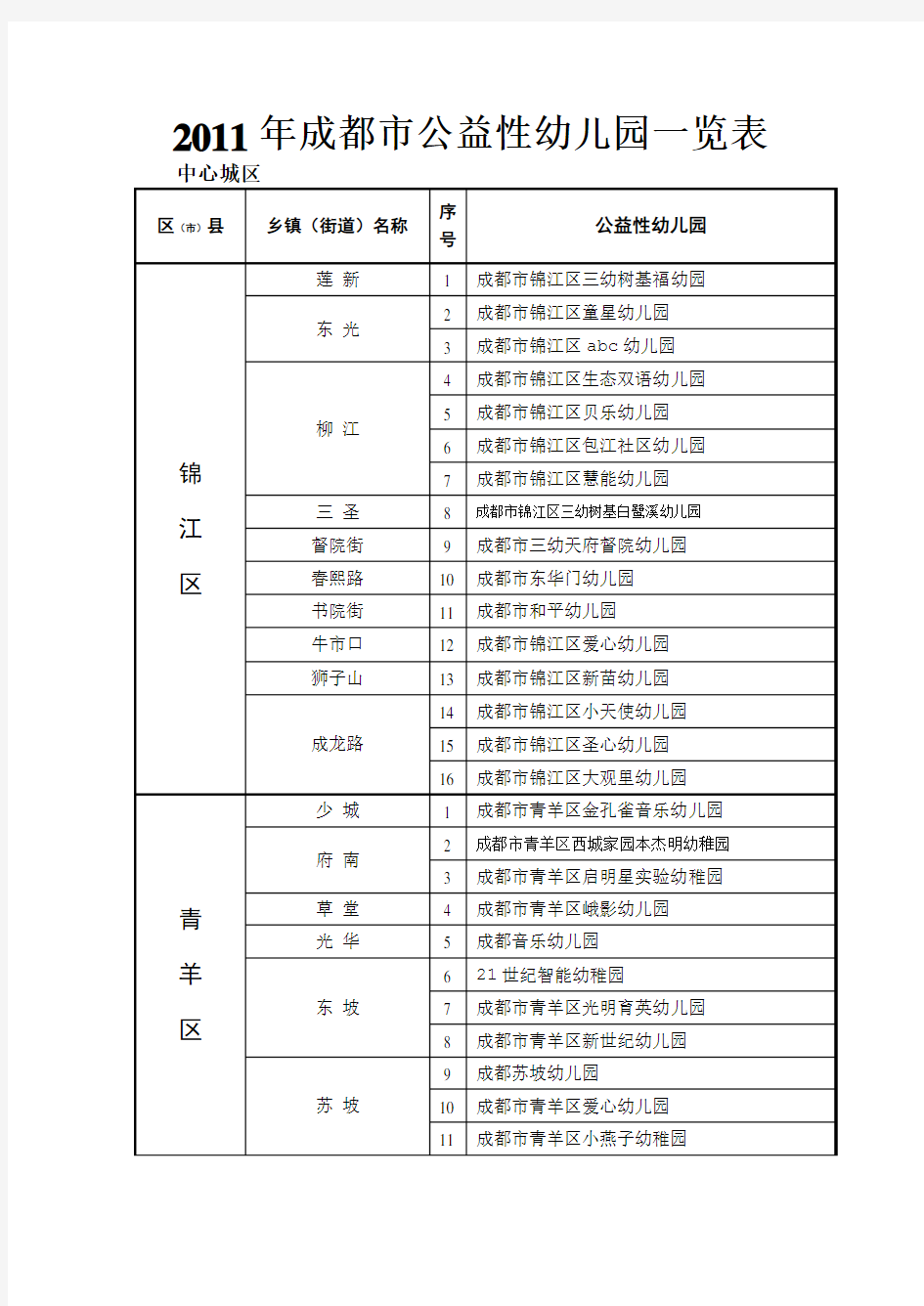 成都市公益性幼儿园一览表