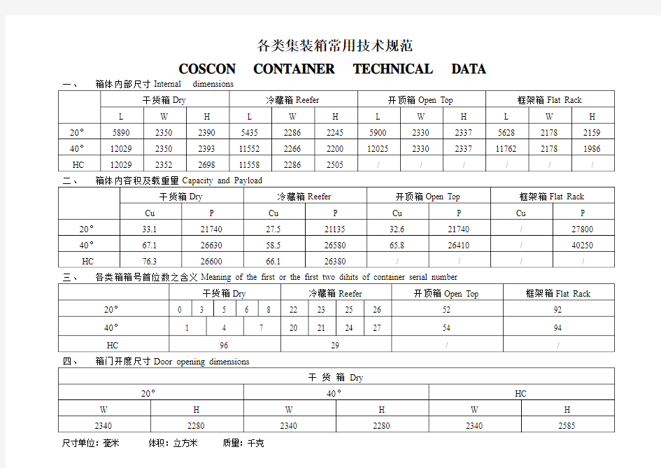 各类集装箱常用技术规范-船用