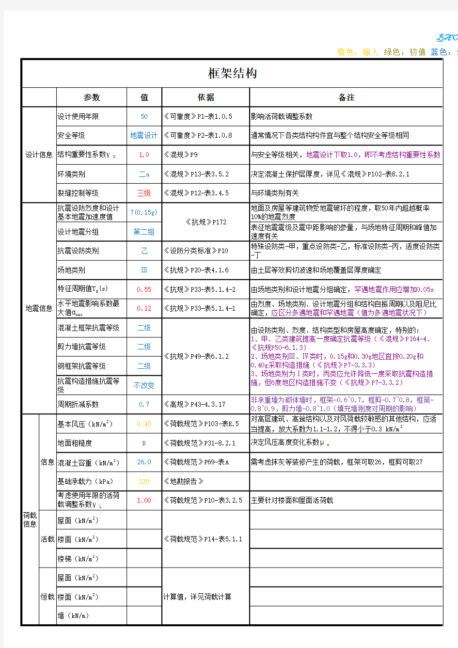 框架结构及框剪结构PKPM参数详细分析(含规范要求)