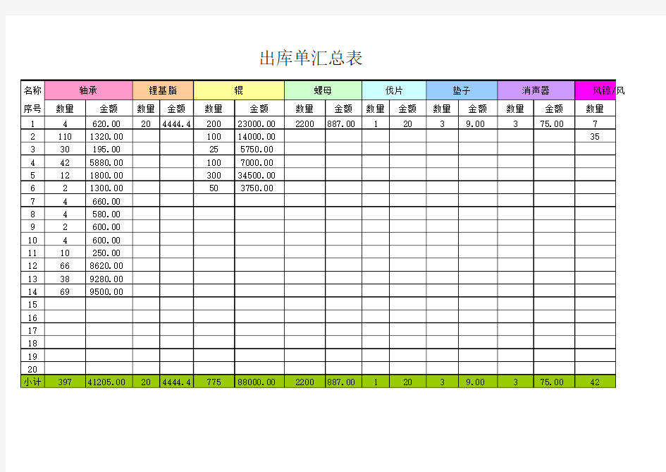 出库单汇总表