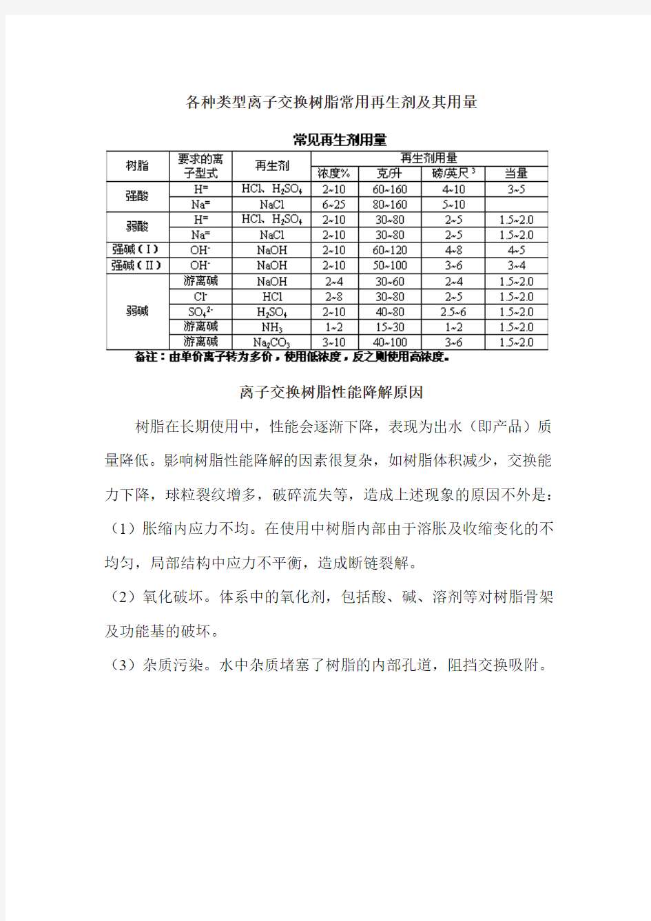 各种类型离子交换树脂常用再生剂及其用量(打印)模板