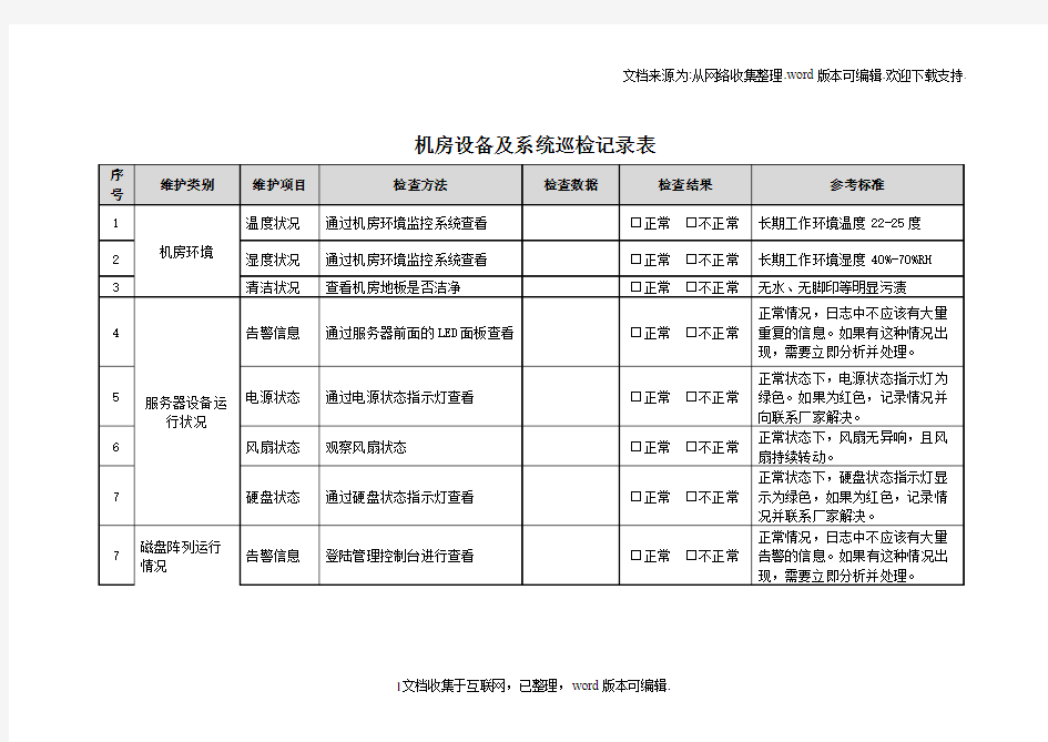 信息化机房设备及系统巡检记录表