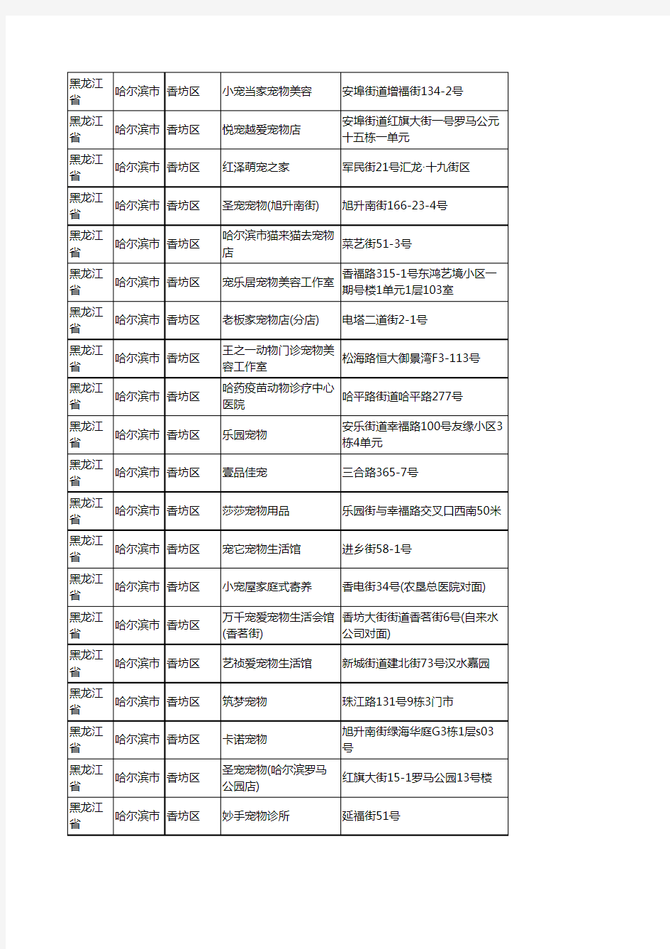 新版黑龙江省哈尔滨市香坊区宠物企业公司商家户名录单联系方式地址大全191家