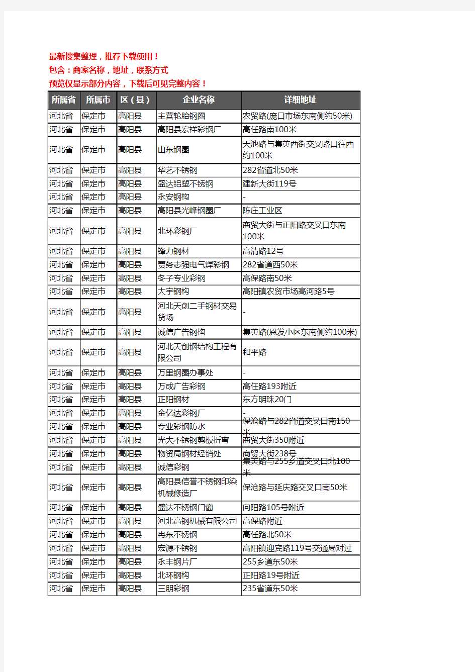 新版河北省保定市高阳县钢材企业公司商家户名录单联系方式地址大全49家