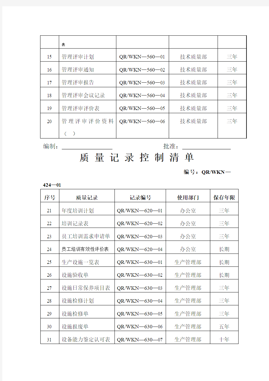 企业质量管理纪录表格大全(80种)