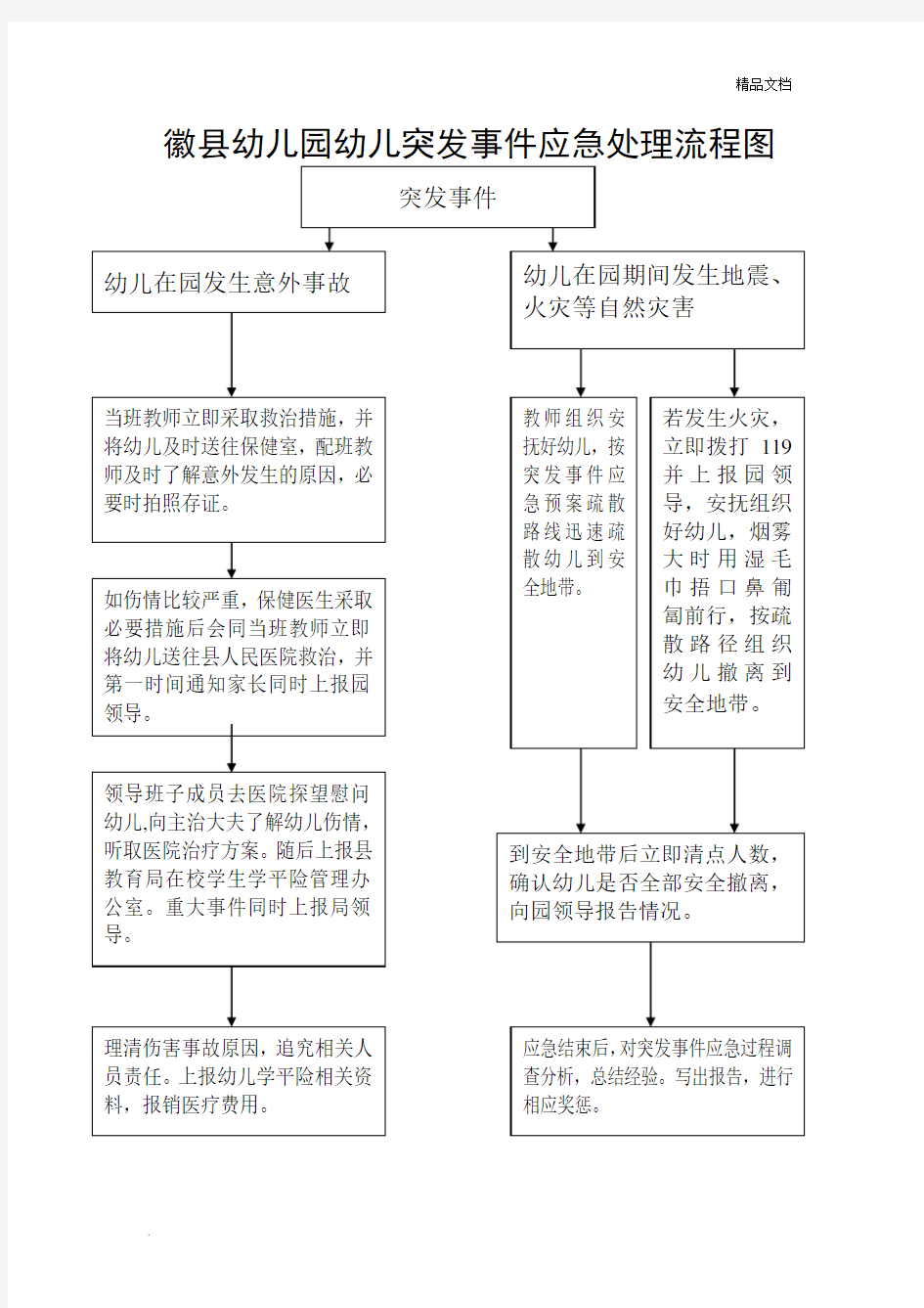 幼儿园幼儿突发事件应急处理流程图