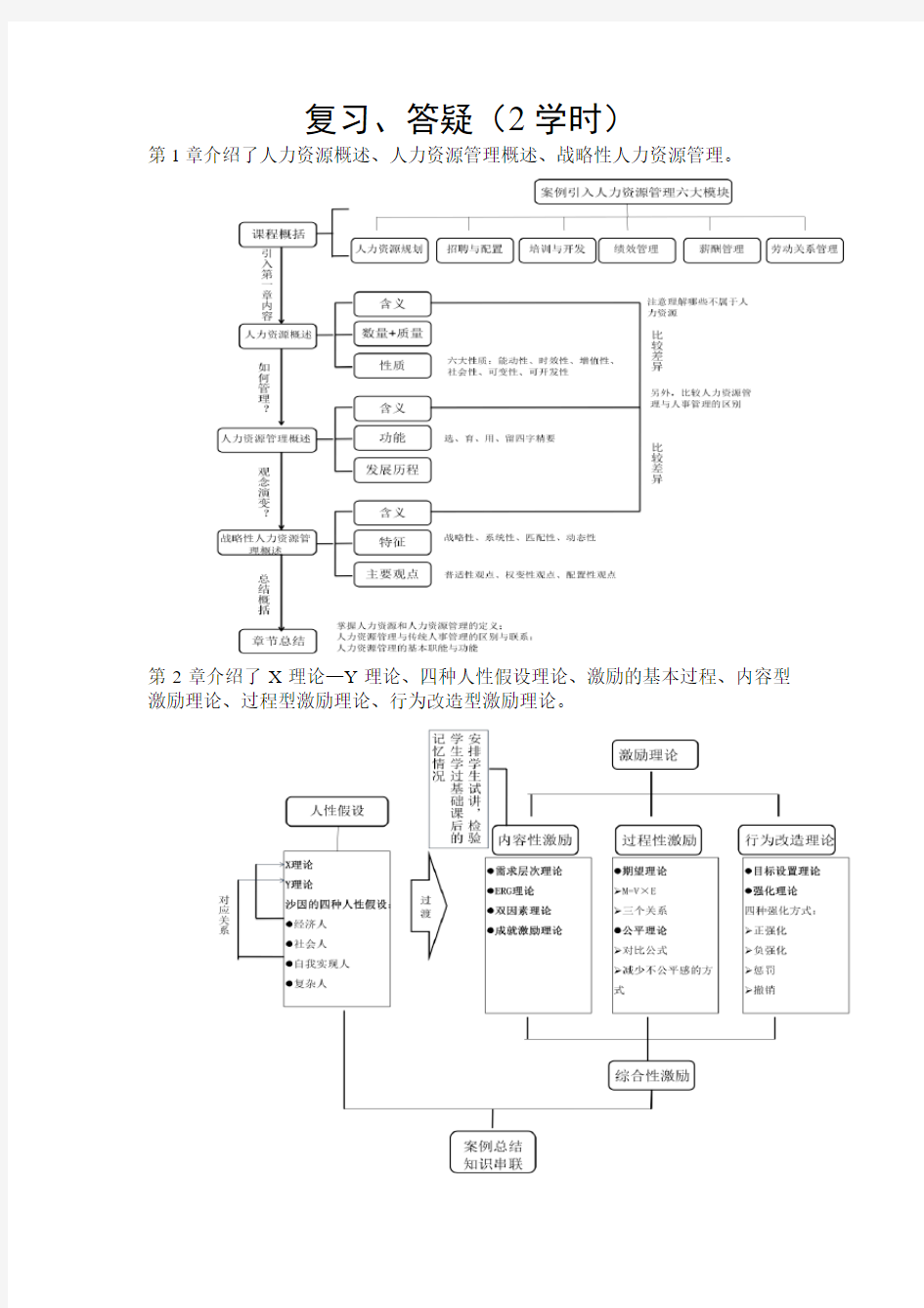 董克用 人力资源管理 章节重难点