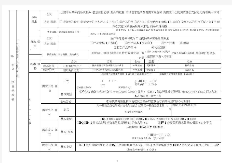 2019年中级经济师经济基础知识重点