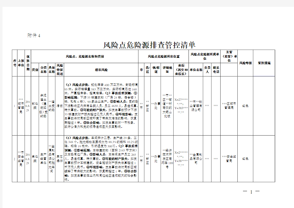 风险点危险源排查管控清单