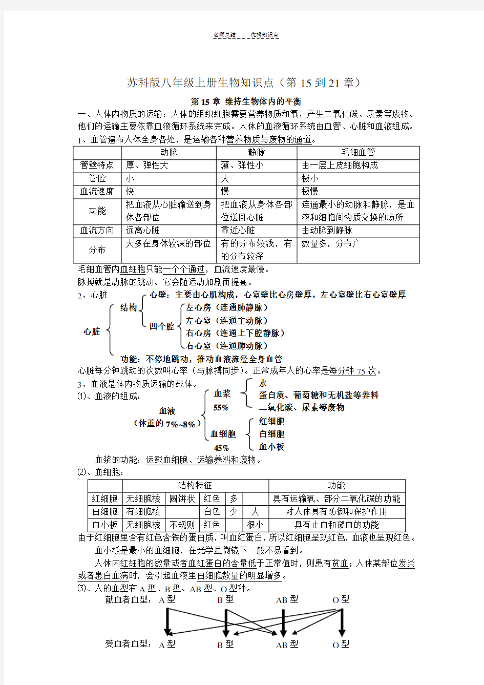 苏科版八年级上册生物复习知识点全