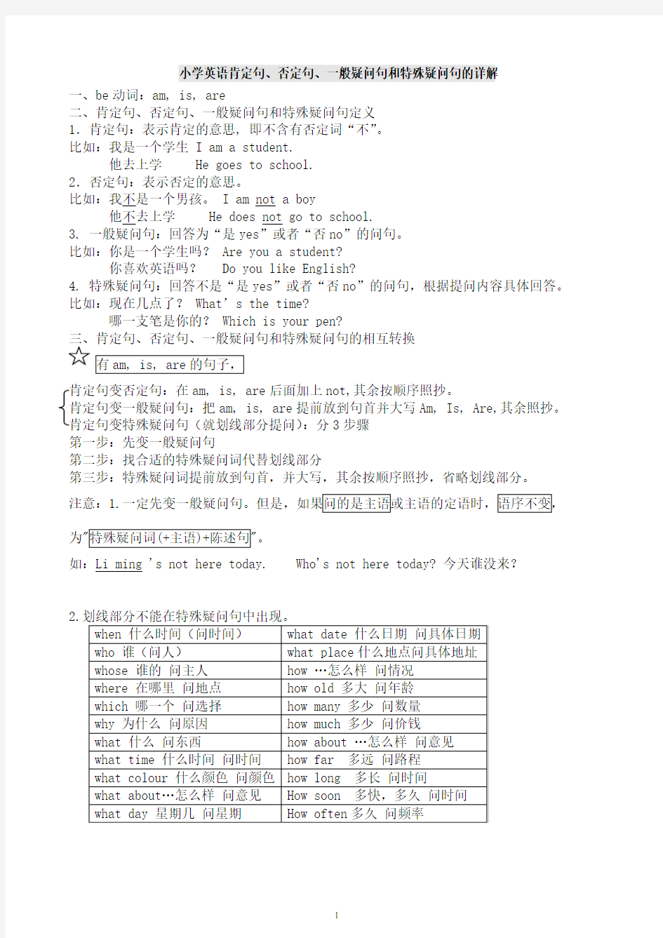 小学英语肯定句、否定句、一般疑问句和特殊疑问句的详解