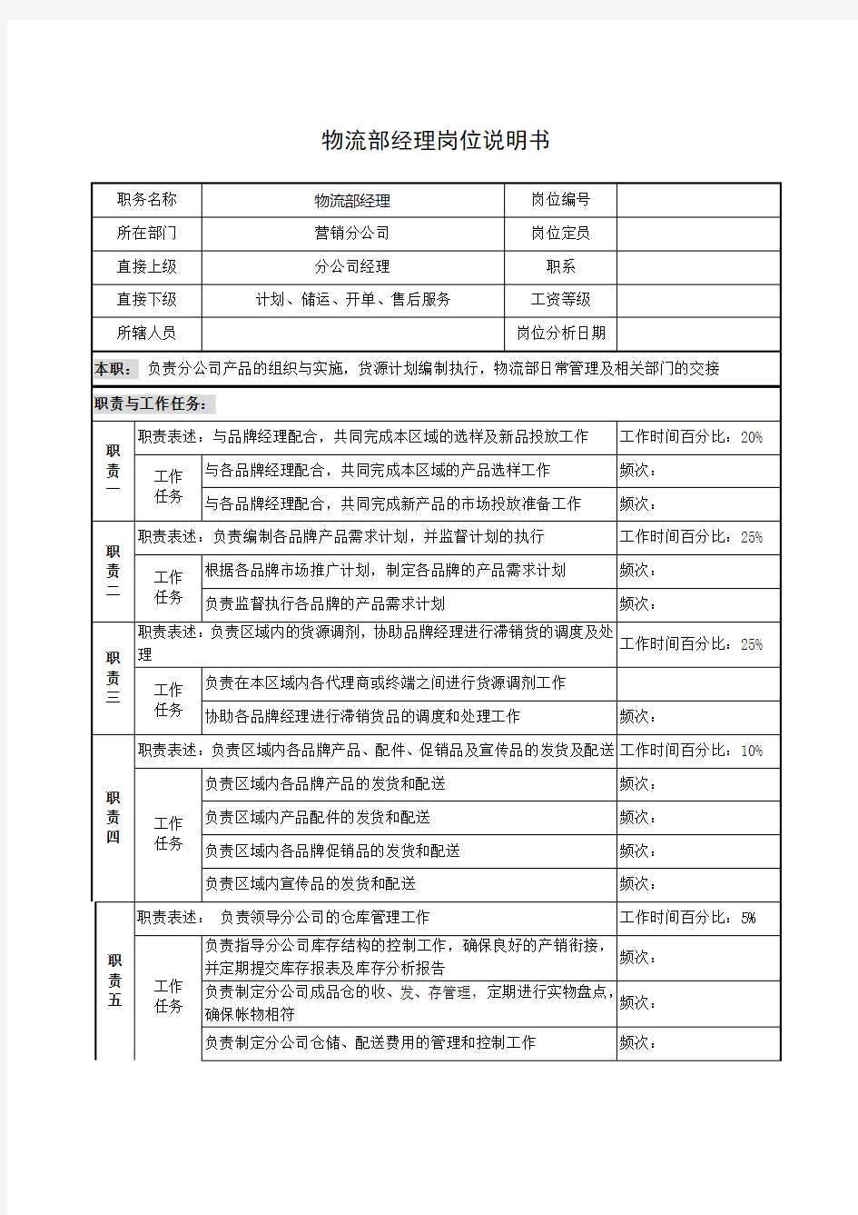 公司集团物流部经理岗位说明书