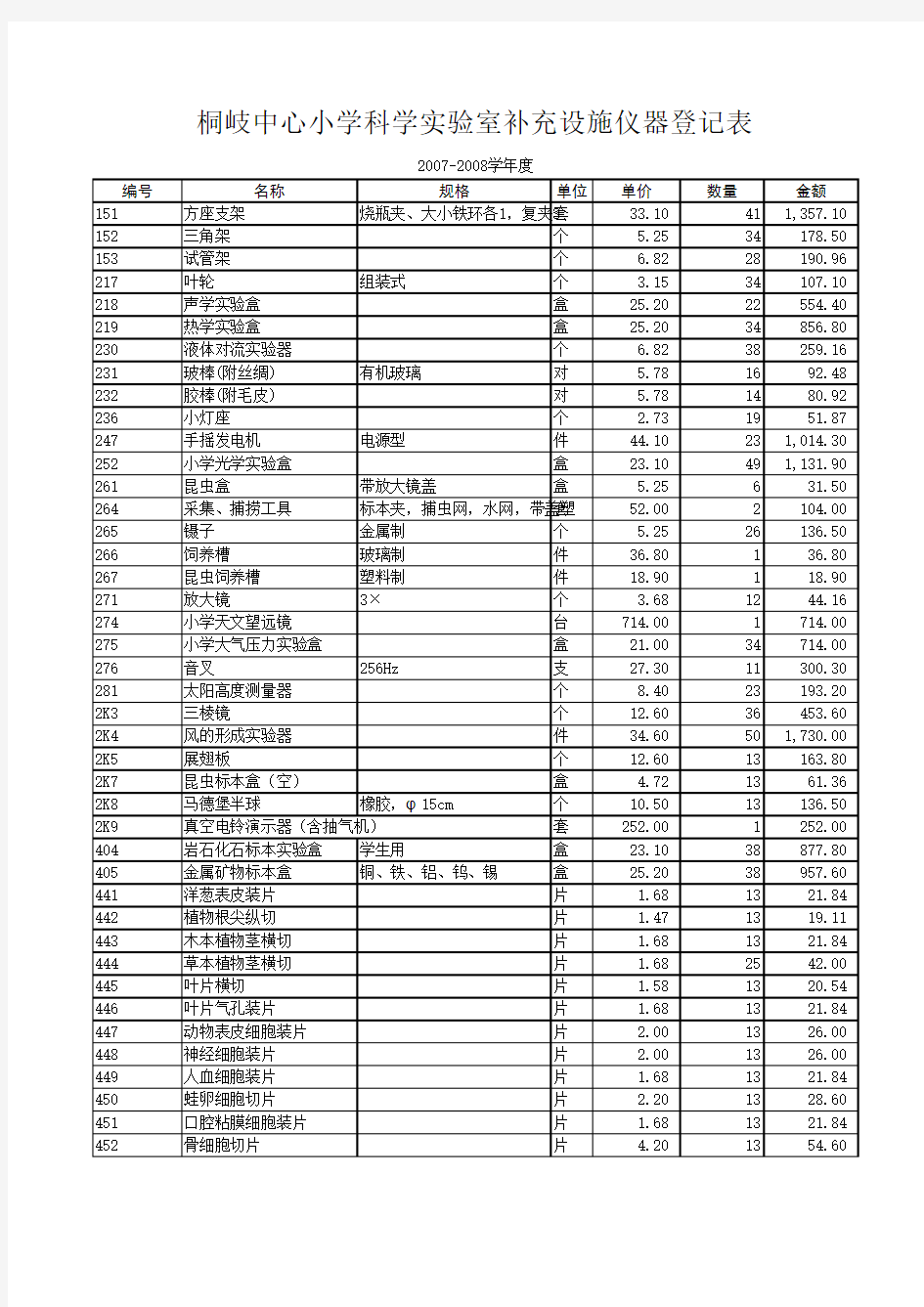 实验室仪器登记表2016