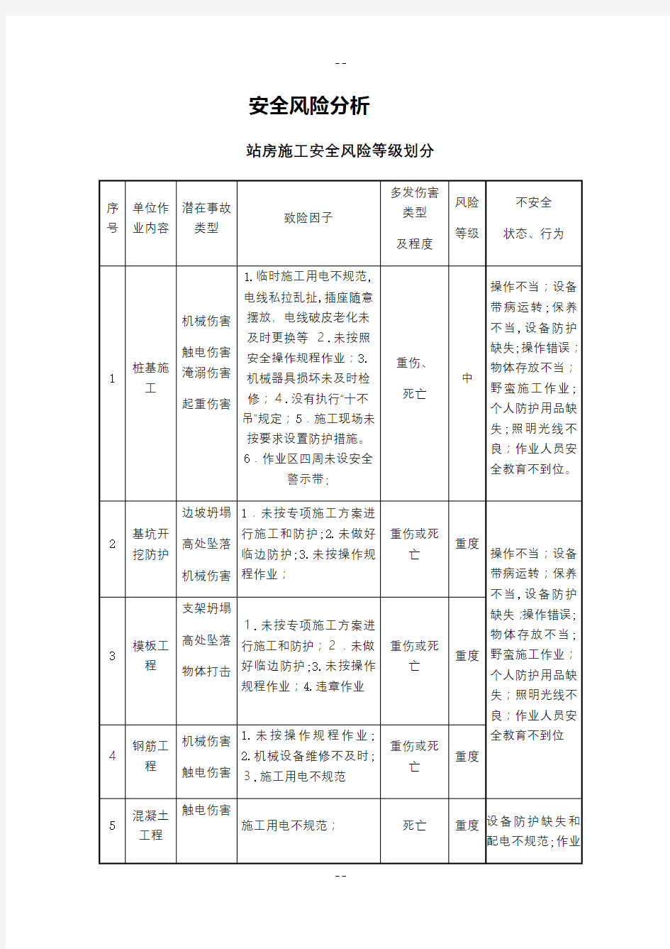 安全风险分析及控制措施表