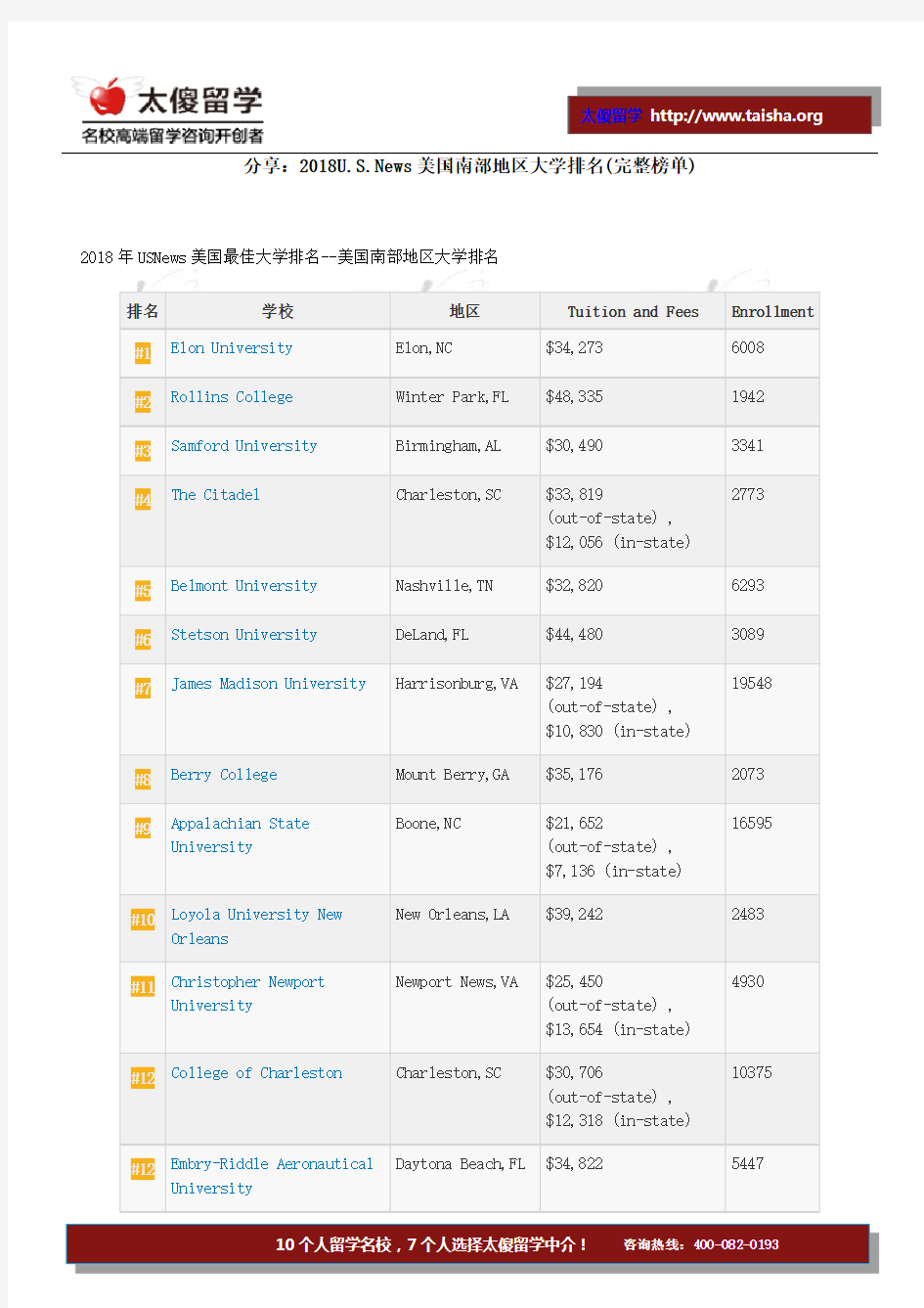 分享：2018U.S.News美国南部地区大学排名(完整榜单)