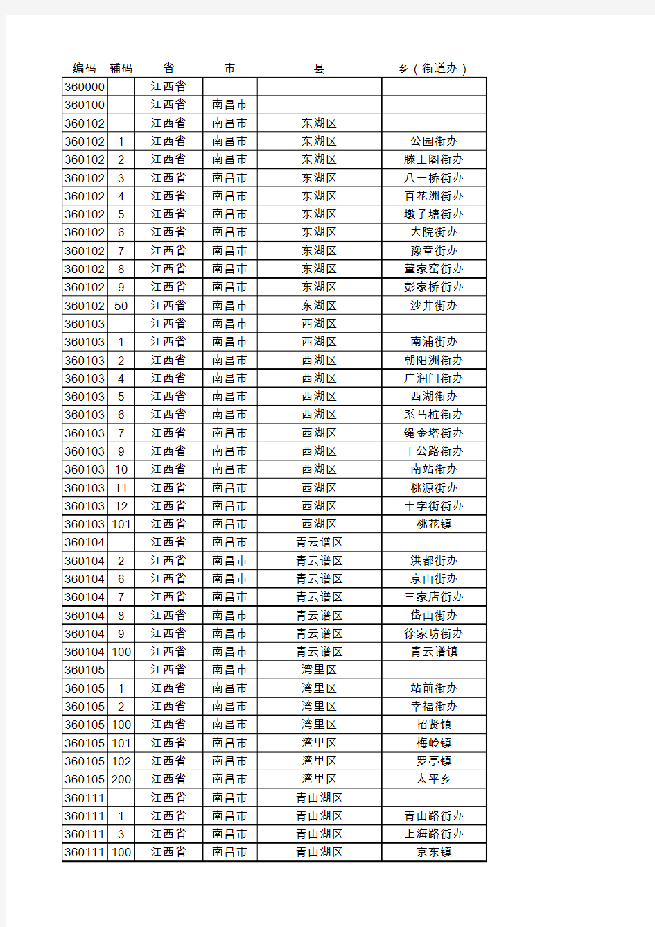 江西省行政区划代码表-整理版.xls
