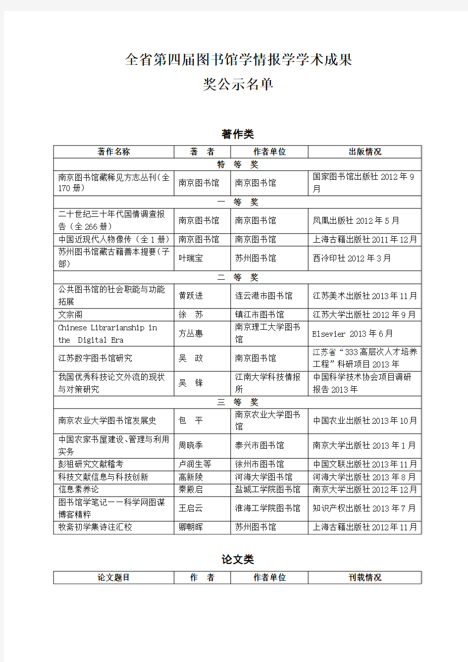 全图书馆学情报学学术成果评奖活动-江苏图书馆学会