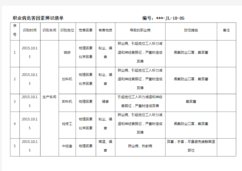 职业病危害因素辨识清单1