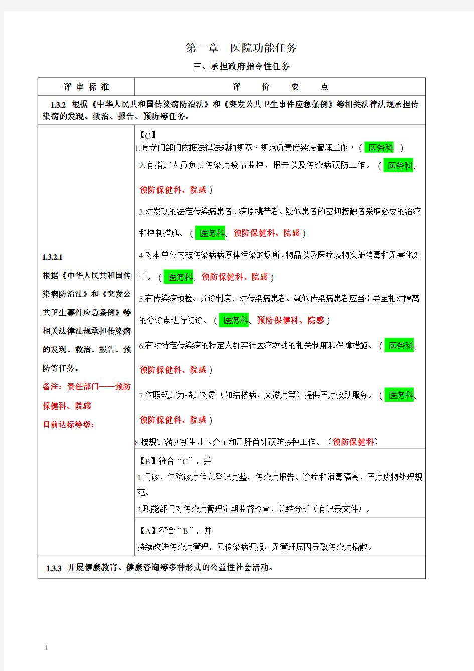 二级综合医院评审标准实施细则科室分解任务表