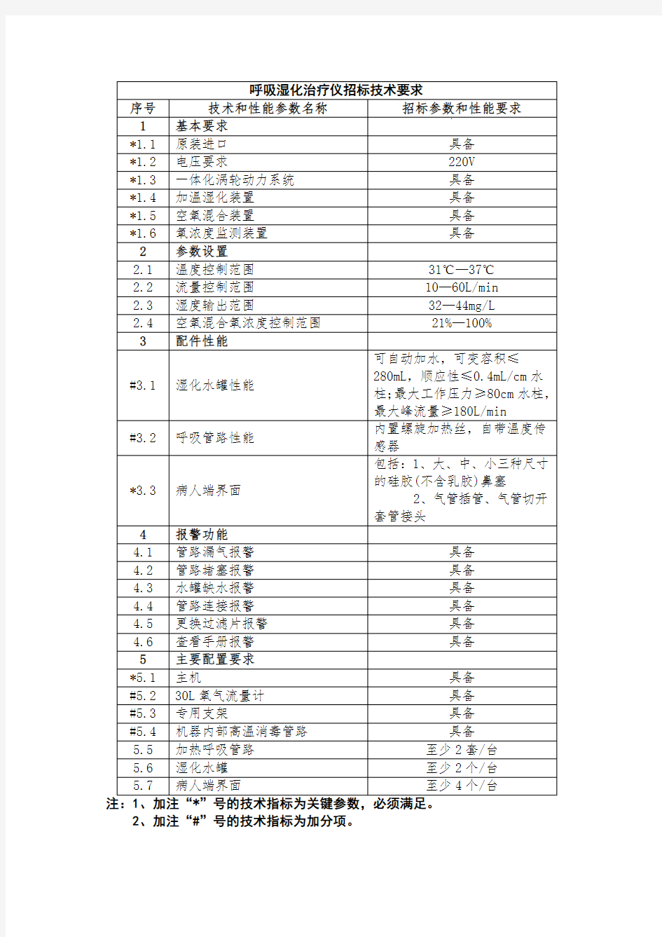 呼吸湿化治疗仪招标技术要求