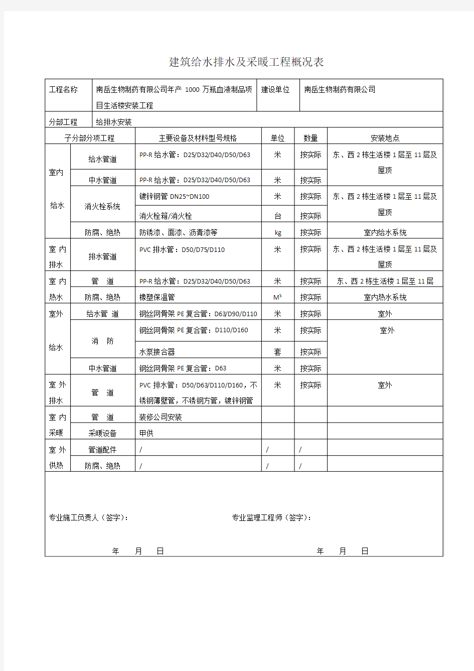 1-4建筑给水排水及采暖工程概况表