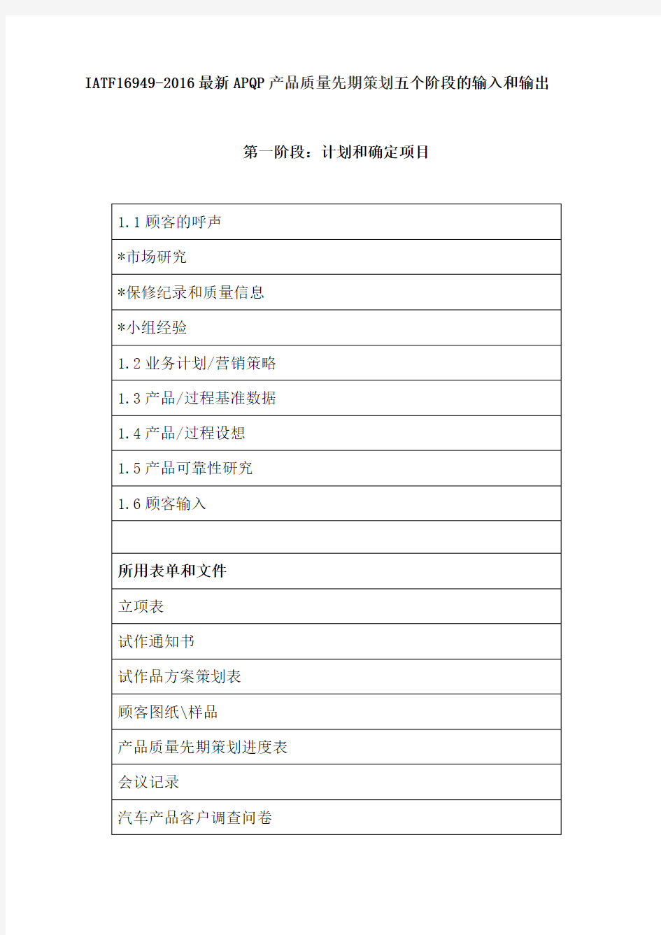 IATF16949-2016最新APQP产品质量先期策划五个阶段的输入和输出