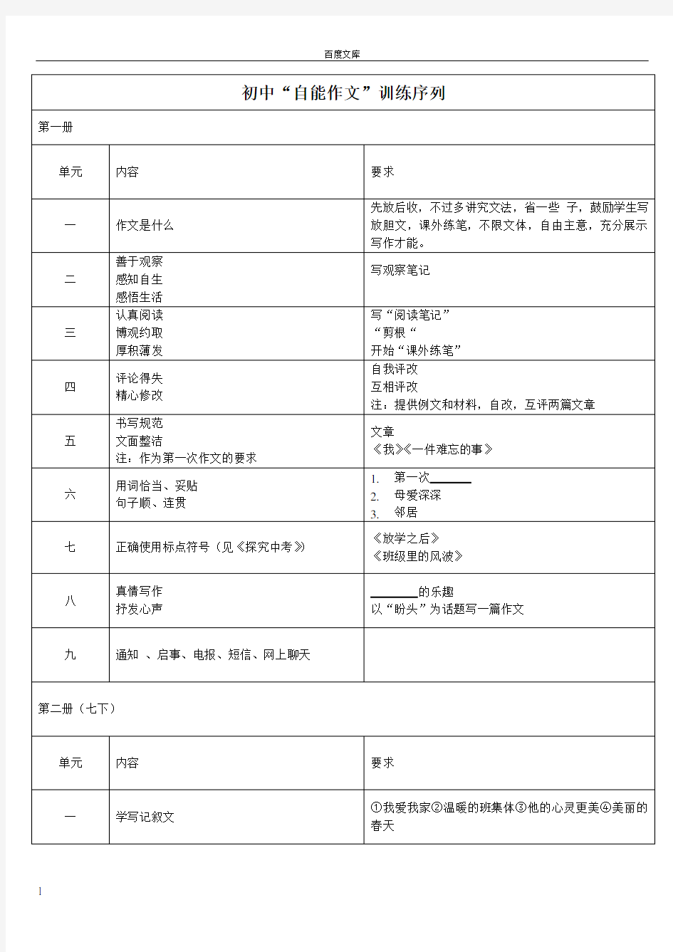 初中“自能作文”训练序列