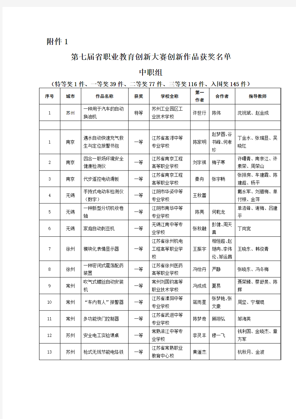 第七届江苏省职业教育创新大赛附件解析