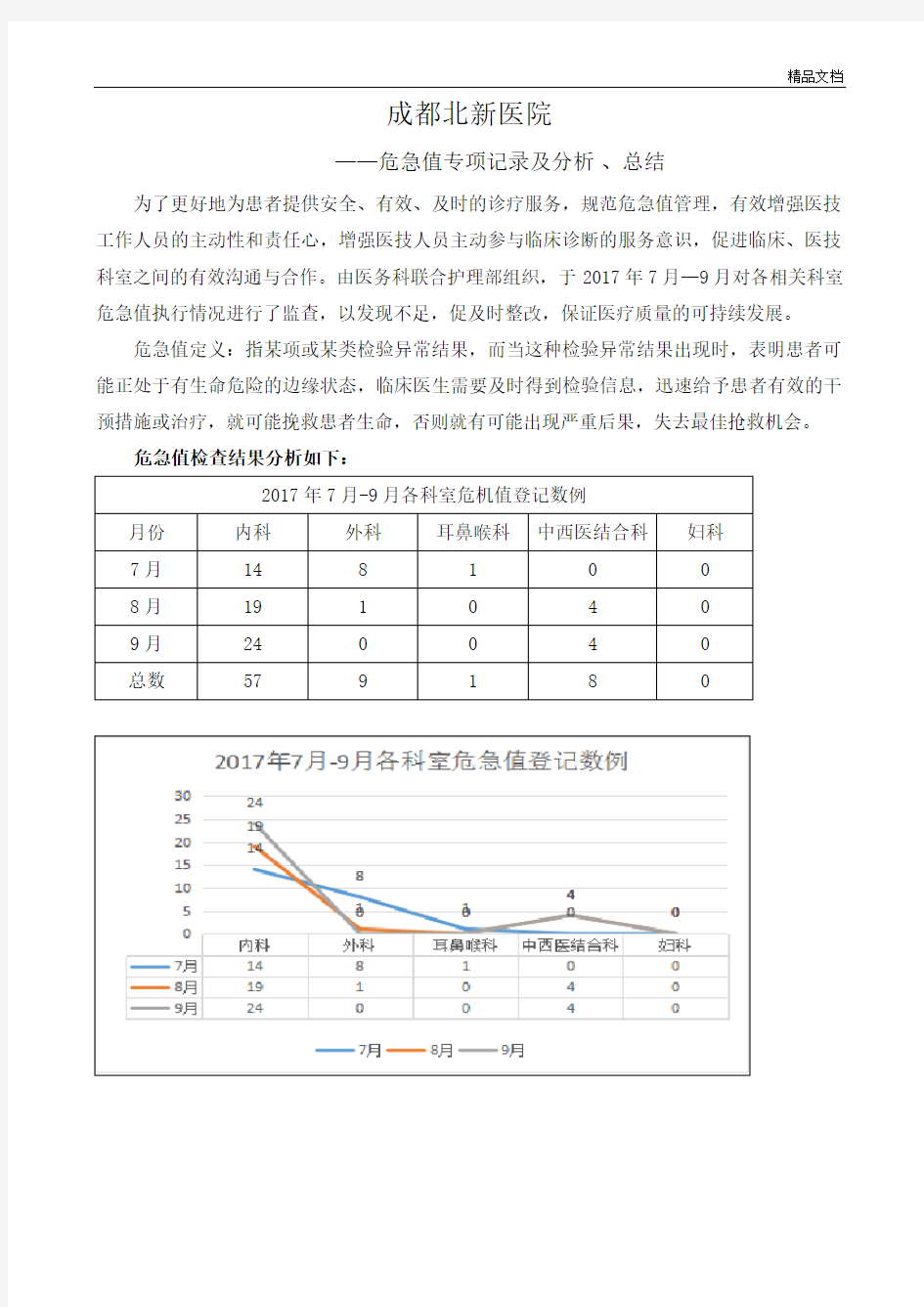 危急值报告专项检查及总结.doc