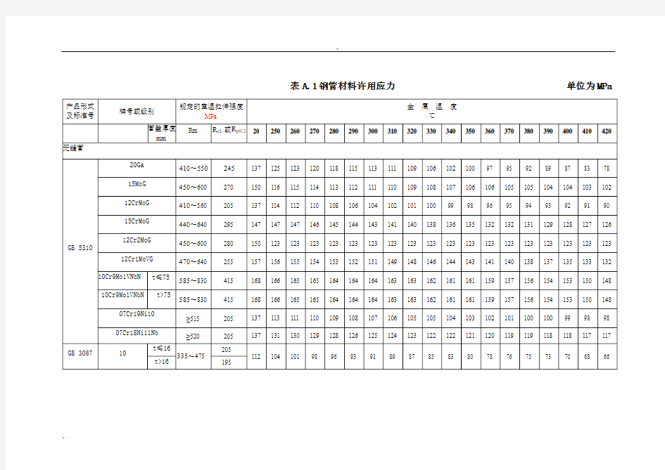 材料许用应力表A