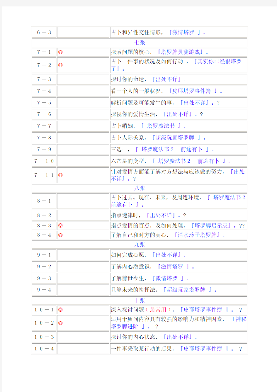 塔罗牌阵大全