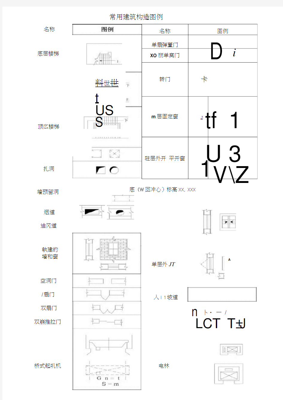 建筑工程图纸代号大全94733