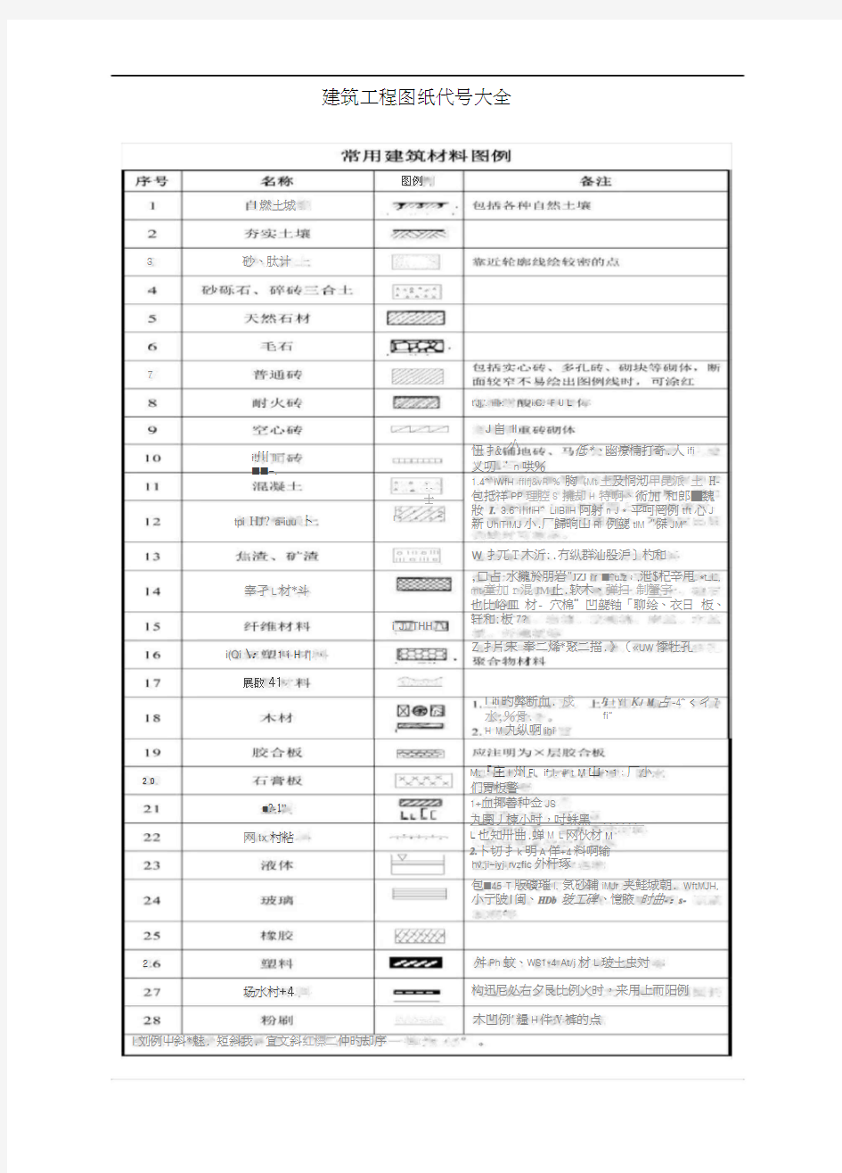 建筑工程图纸代号大全94733