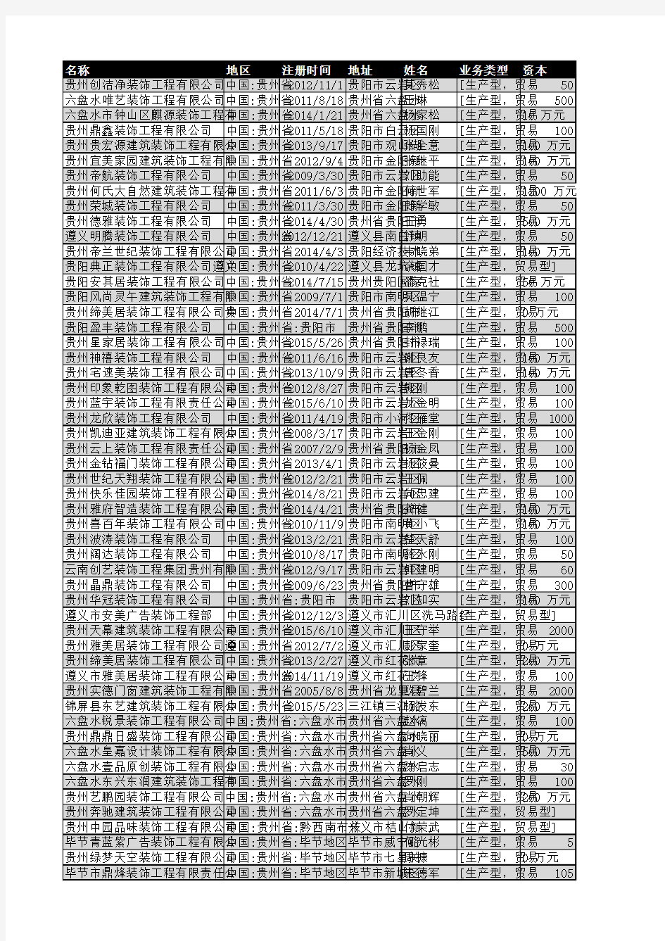 2018年贵州省装饰装修行业企业名录393家