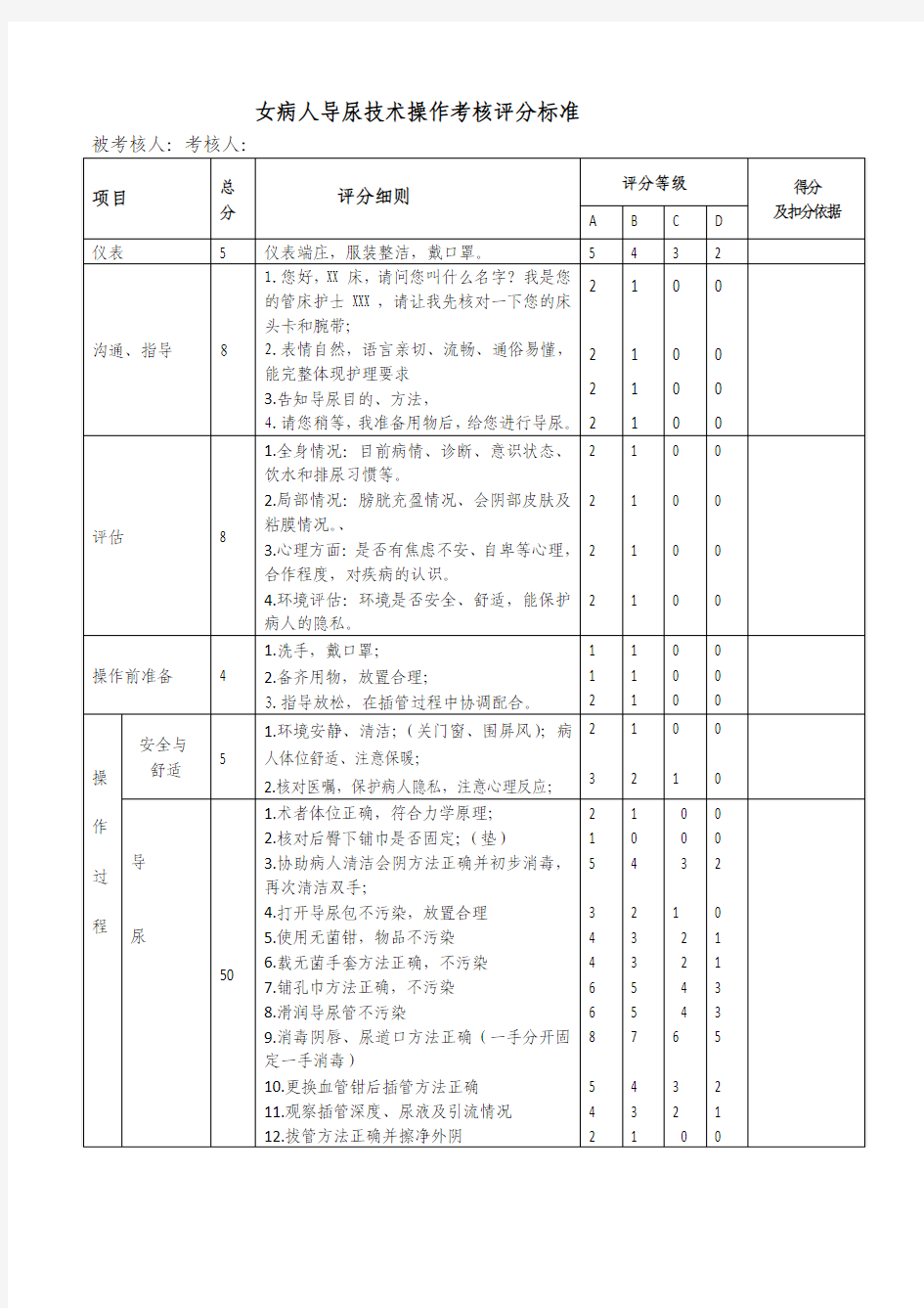 女病人导尿技术操作考核评分标准