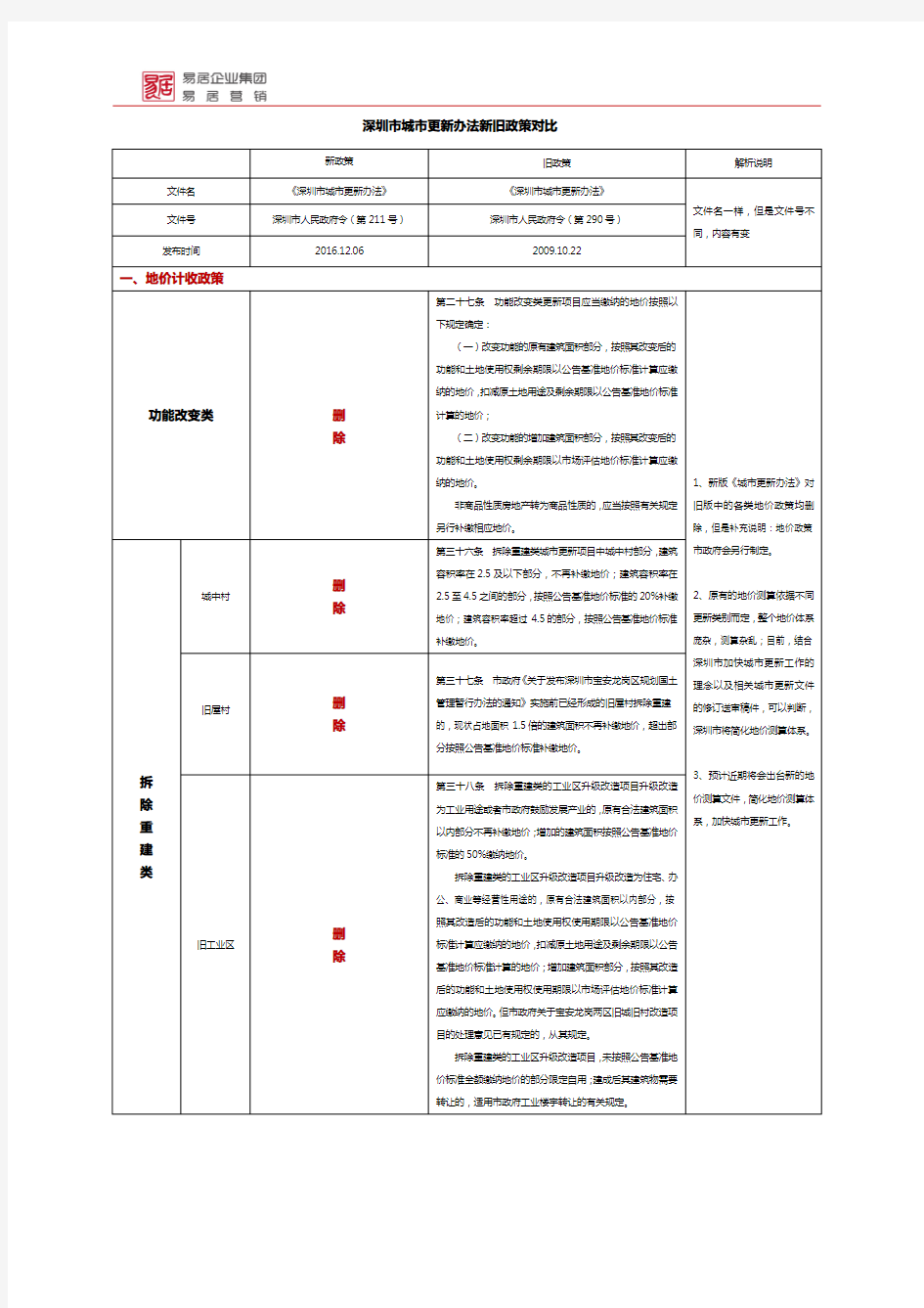 深圳市城市更新办法新旧政策对比