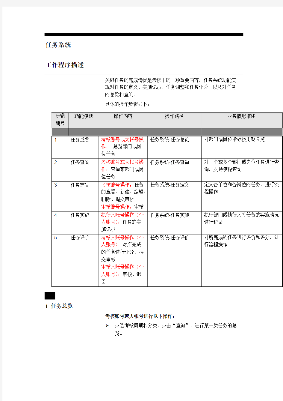 任务系统操作流程