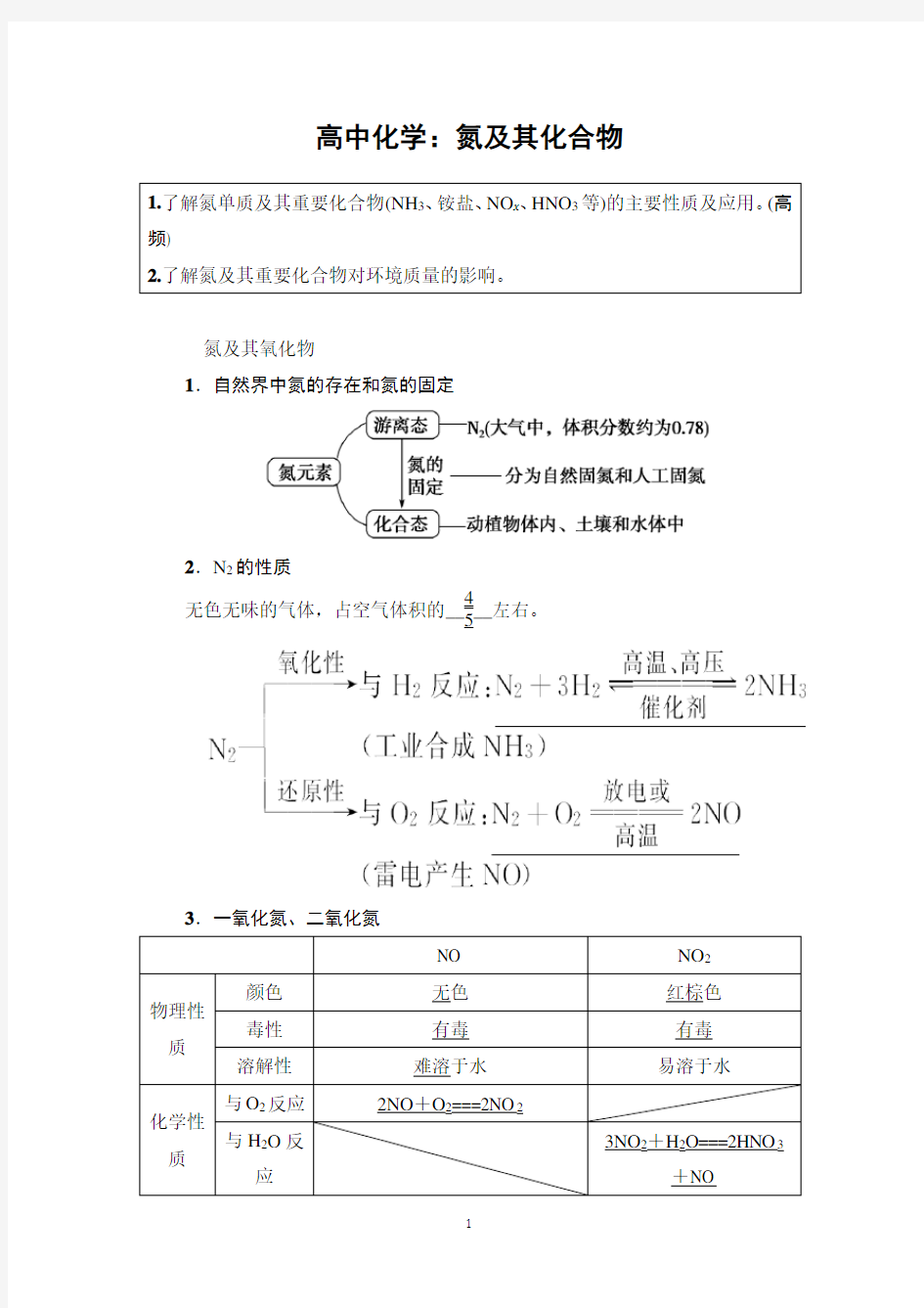 高中化学：氮及其化合物